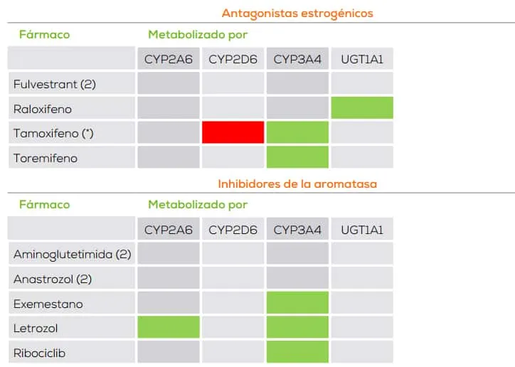 El riesgo de tomar TAM OXI FENO* sin conocer tu metabolismos